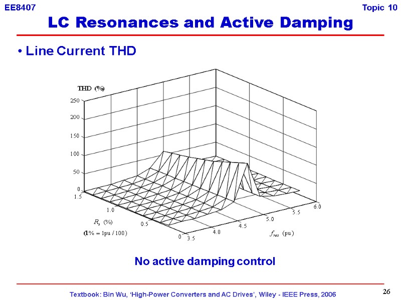 26 No active damping control   Line Current THD LC Resonances and Active